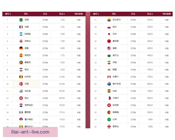 世界杯足球竞猜赔率分析与预测，助你洞察投注机会与赛事走势