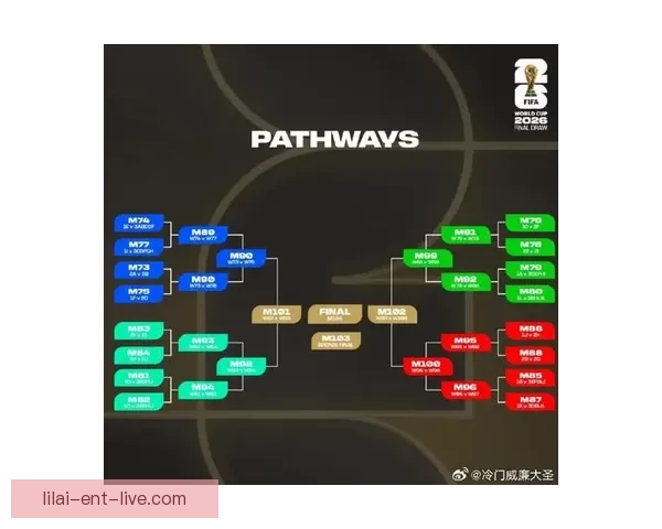 2026世界杯48队扩军新格局与全球足球竞争演变全景解析