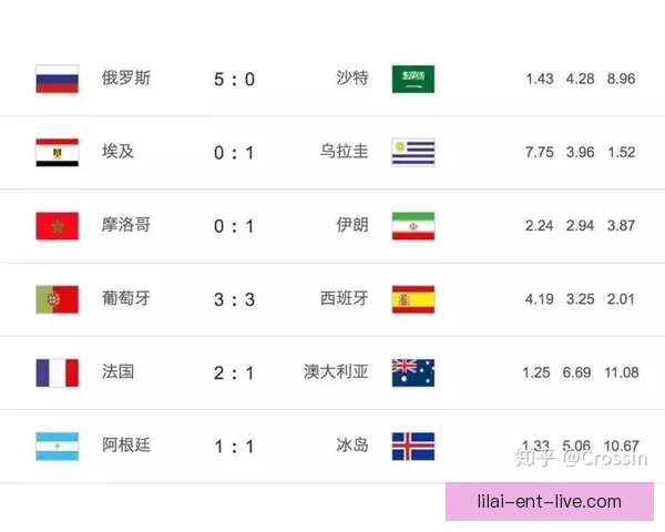 世界杯竞猜游戏玩法全攻略从规则解析到投注技巧一次带你完全玩懂