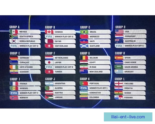 2026世界杯48队扩军新格局与全球足球竞争演变全景解析